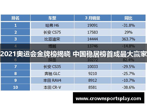 2021奥运会金牌榜揭晓 中国稳居榜首成最大赢家