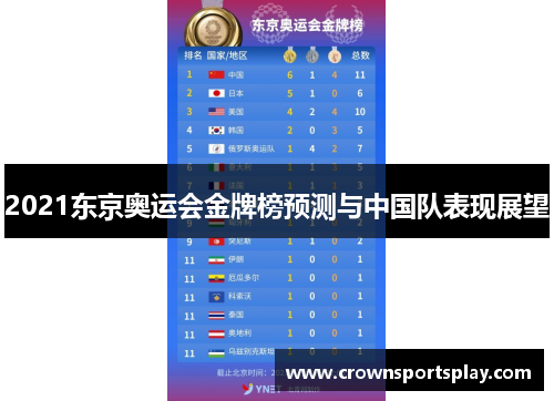 2021东京奥运会金牌榜预测与中国队表现展望